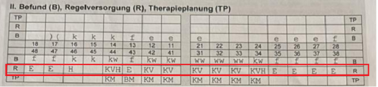 Vom Zahnbefund zur Regelversorgung