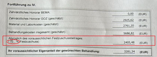 Festzuschuss und Bonus reduzieren die Zahnersatzkosten
