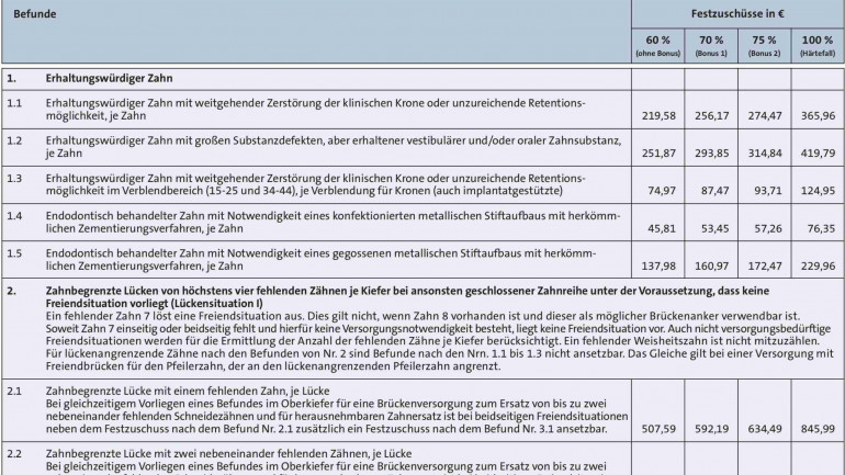 3.2 a) Beidseitig bis zu den Eckzähnen oder bis zu den ersten Prämolaren verkürzte Zahnreihe, b) einseitig bis zum Eckzahn oder bis zum ersten Prämolaren verkürzte Zahnreihe und kontralateral im Seitenzahngebiet bis zum Eckzahn oder bis zum ersten Prämola