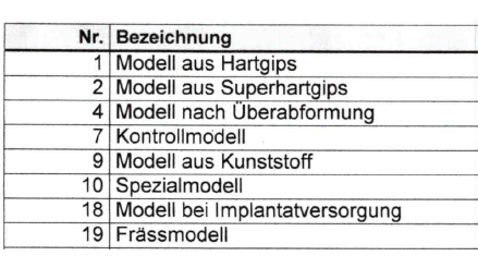BEB Preisliste vom Dentallabor für private Dentalleistungen