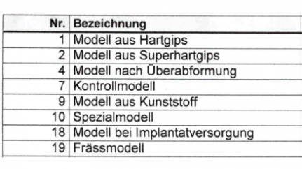 BEB Preisliste vom Dentallabor für private Dentalleistungen